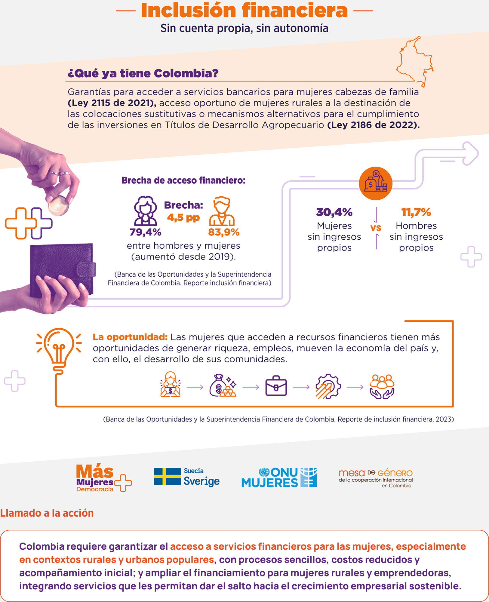 Las mujeres en Colombia