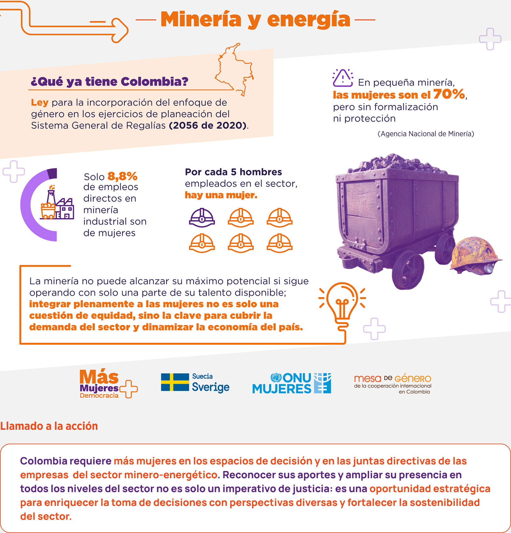 Las mujeres en Colombia