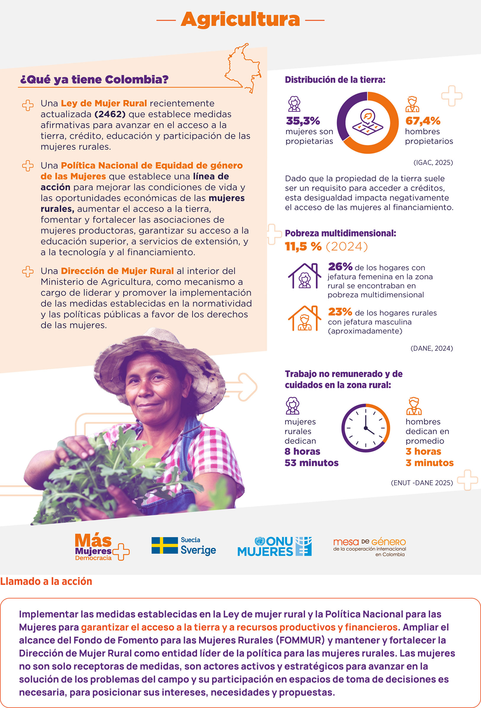 Las mujeres en Colombia