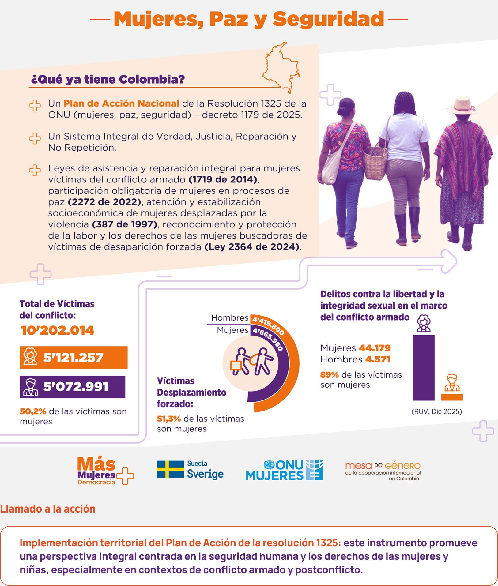 Las mujeres en Colombia