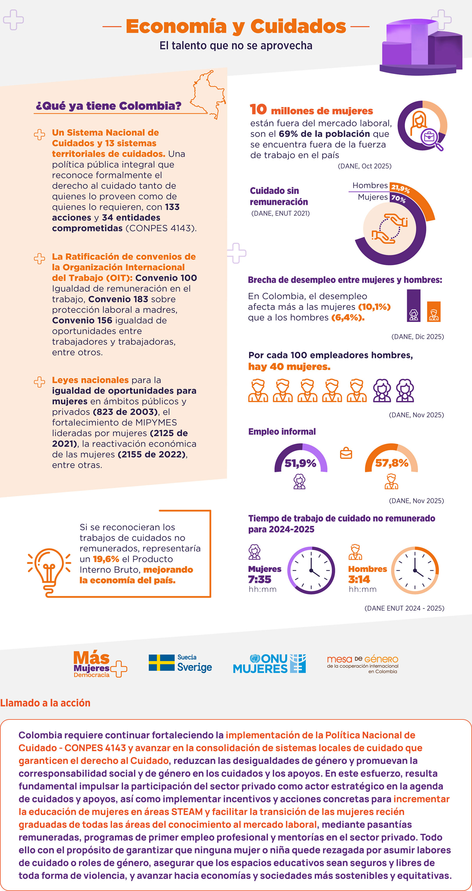 Las mujeres en Colombia