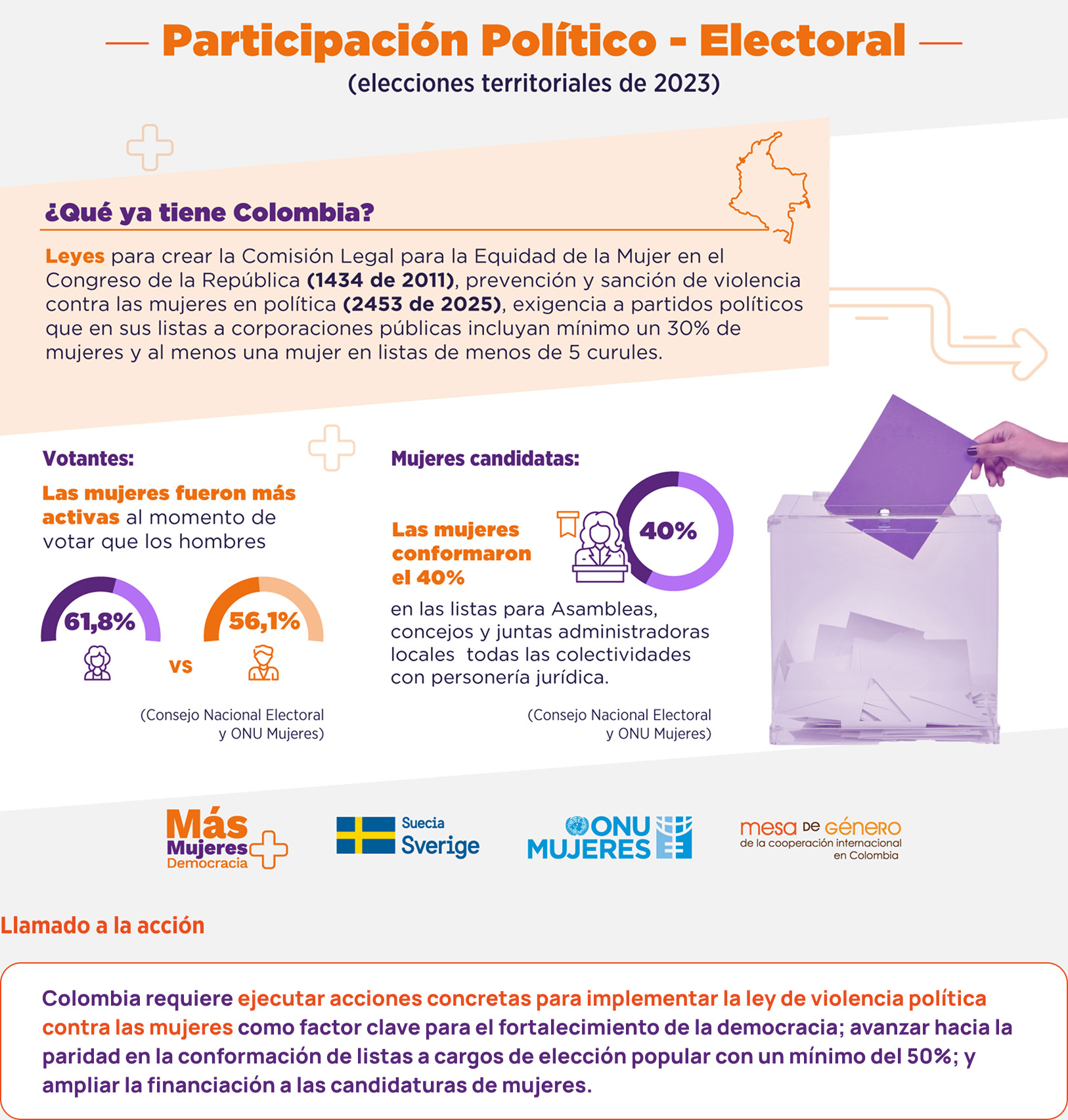 Las mujeres en Colombia