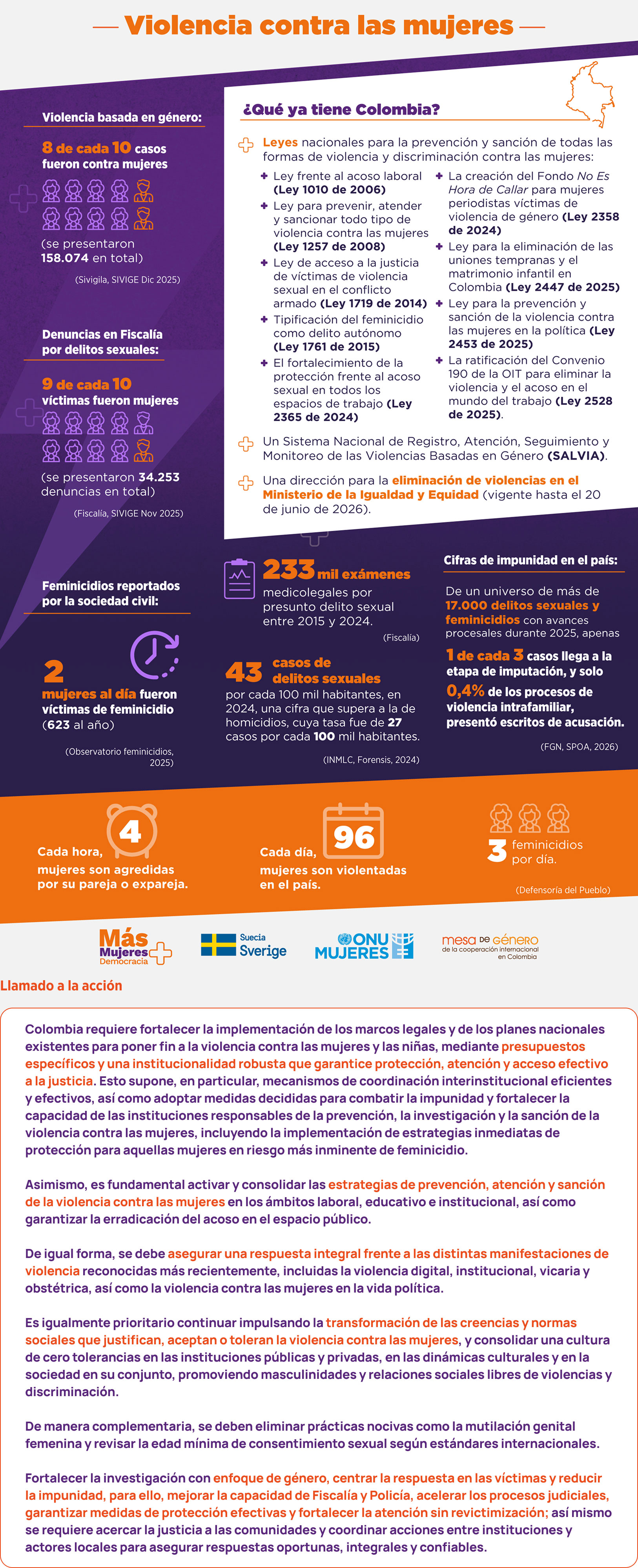 Las mujeres en Colombia